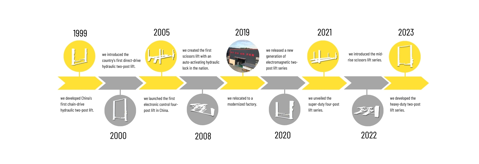 Stay at the forefront of lifting solutions with AMGO